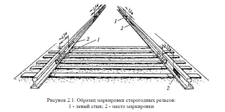 Маркировка старогодних рельс Маркировка старогодних рельс