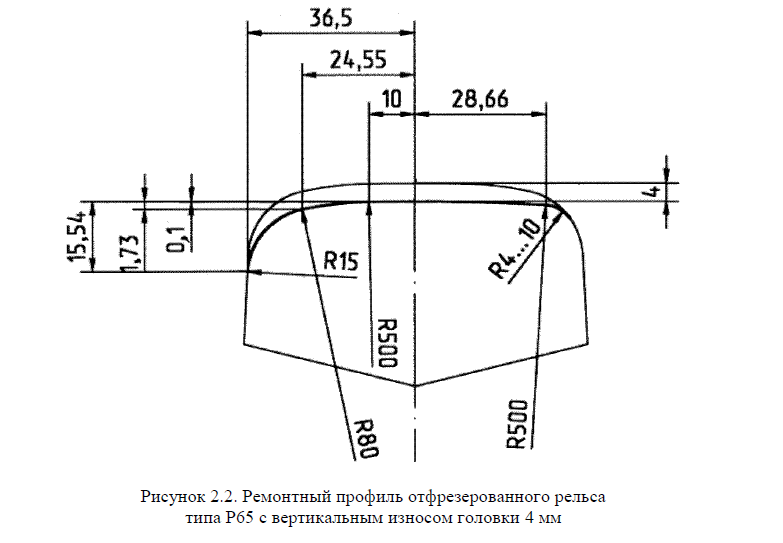 Рисунок 2.2. Рисунок 2.2.
