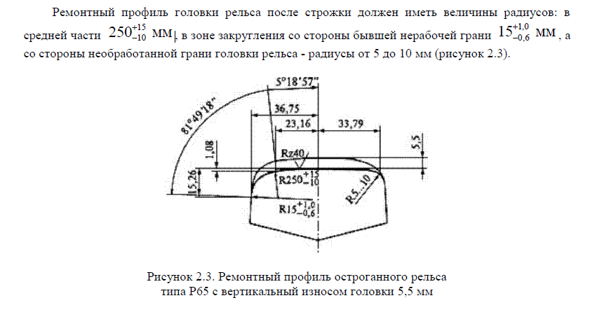Рисунок 2.3. Рисунок 2.3.