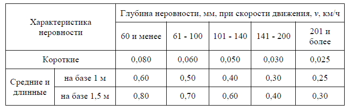Таблица 2.5 Таблица 2.5