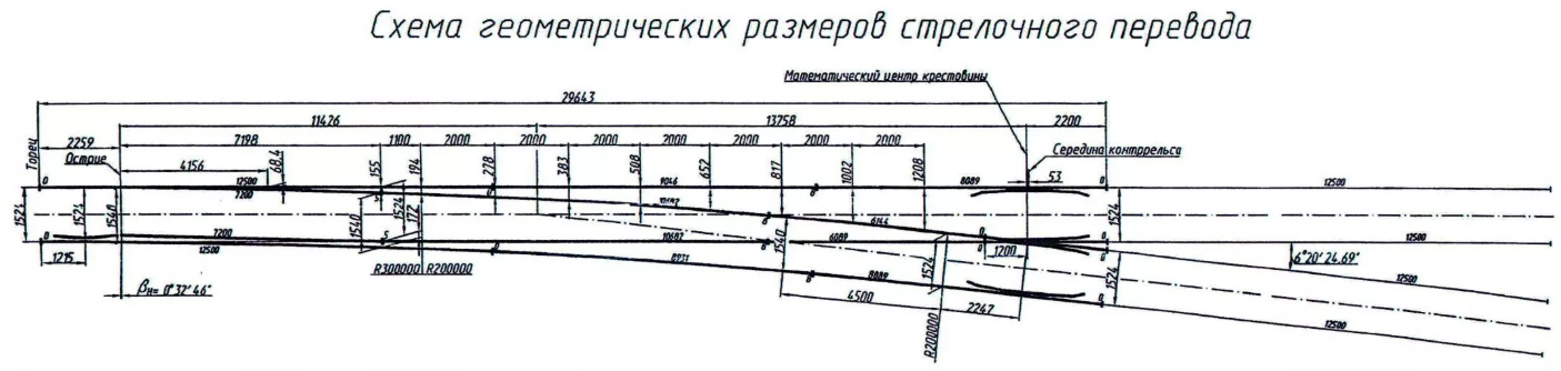 Стрелочный перевод СП2769 Стрелочный перевод СП2769