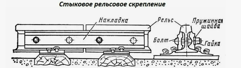 узел крепления рельса Р24 узел крепления рельса Р24